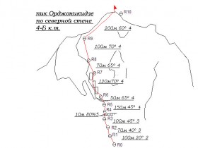Схема маршрута: По Северной стене